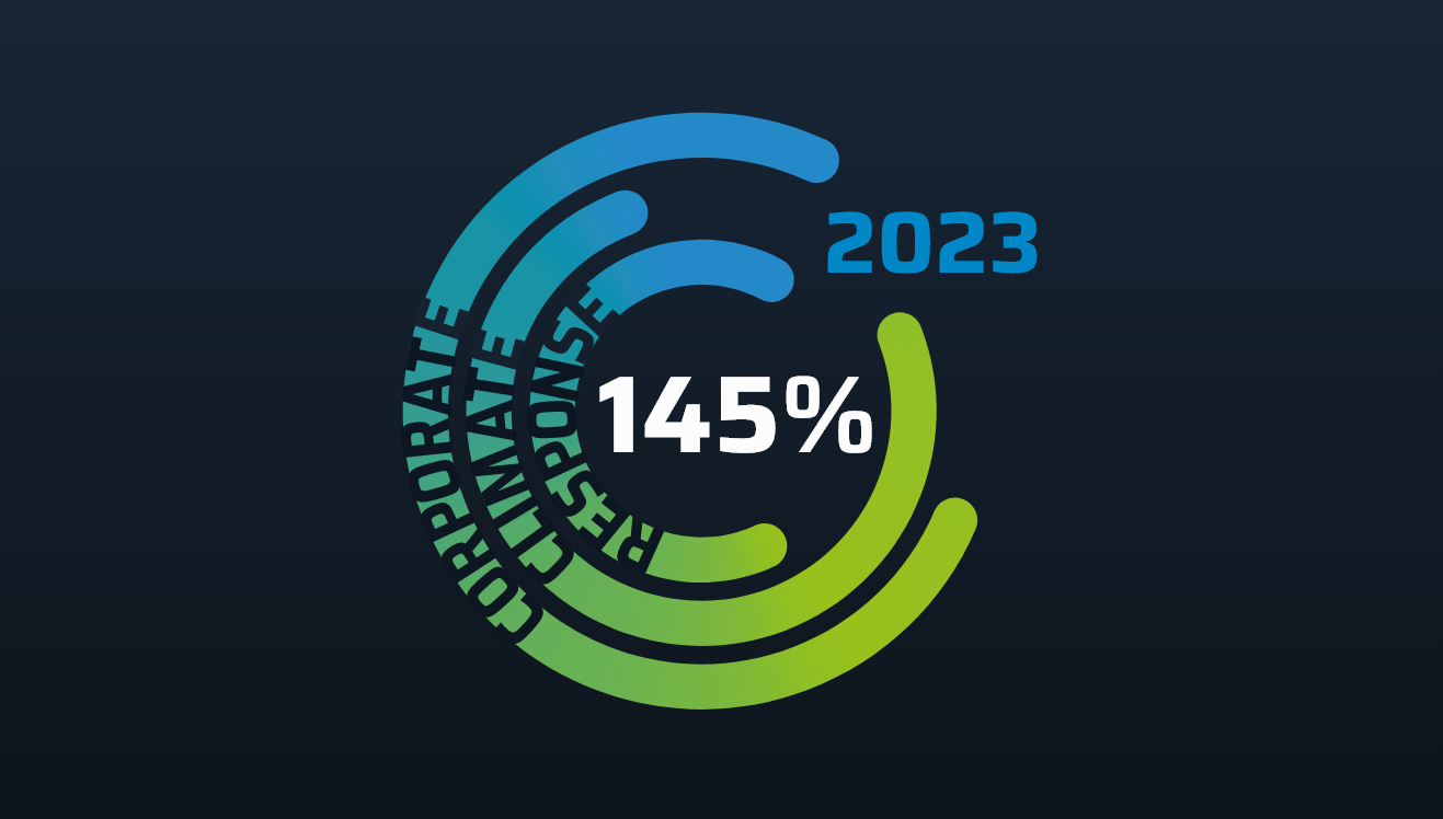 Grafische Darstellung CorporateClimateResponse Label